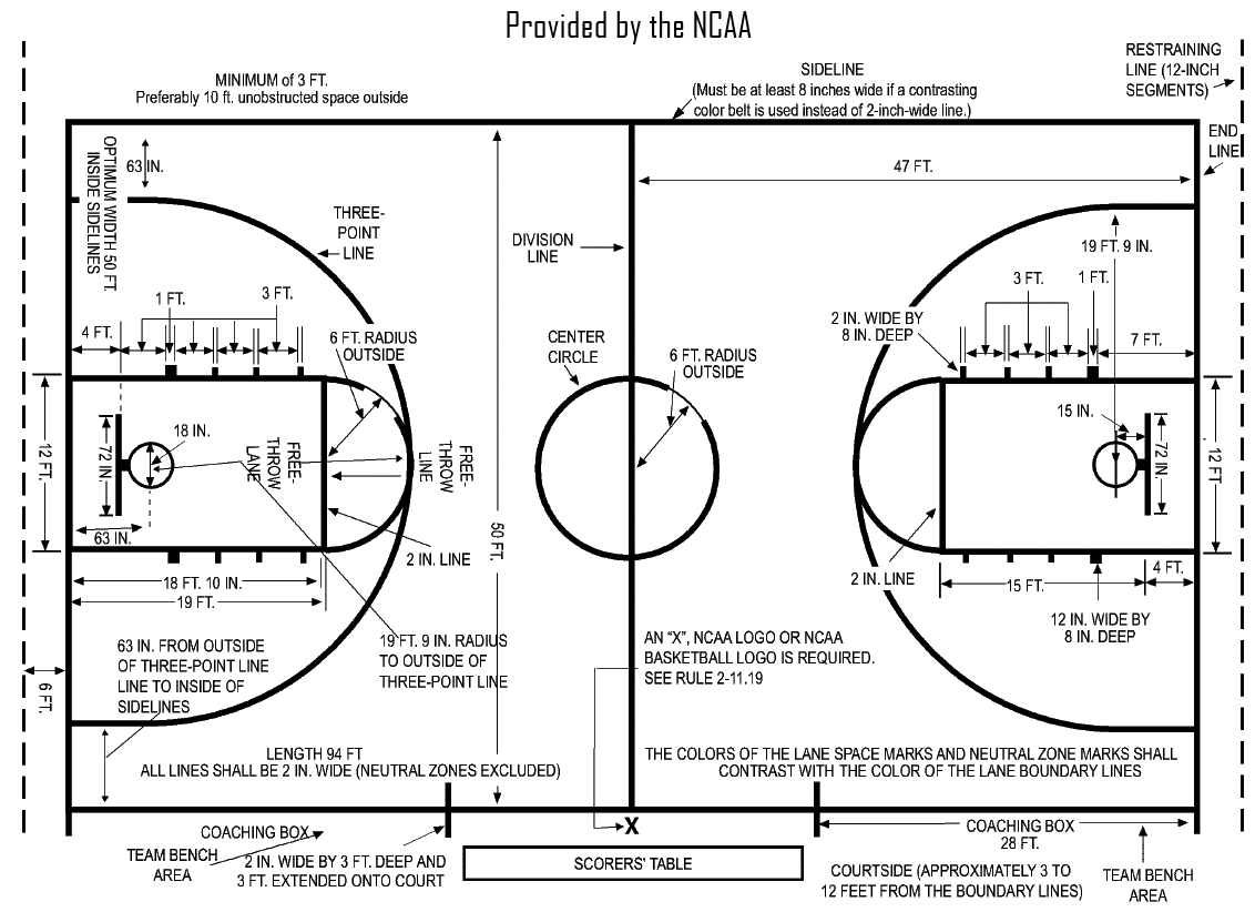 basketball-court-dimensions.gif