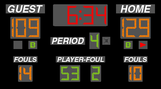 Model 2650 Basketball Scoreboard