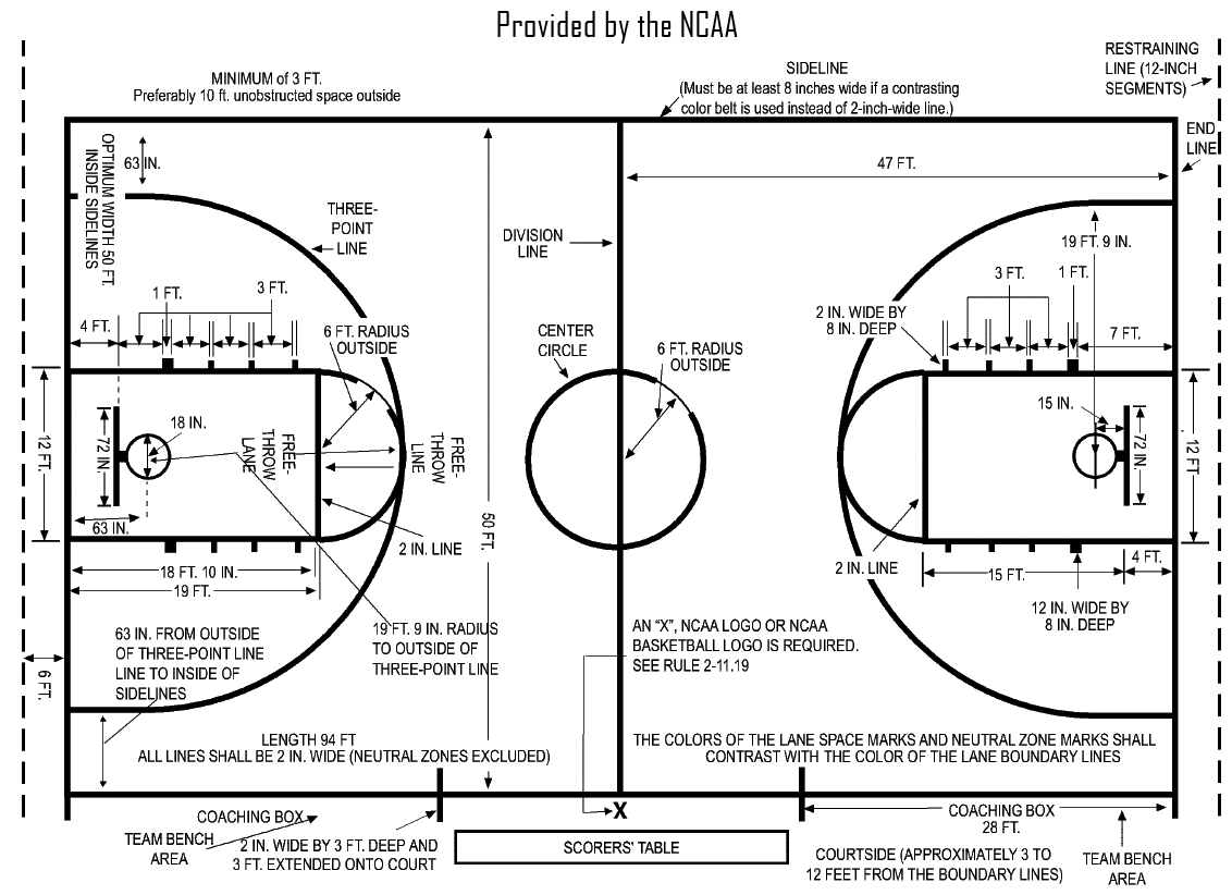 Basketball court diagram & layout,dimensions