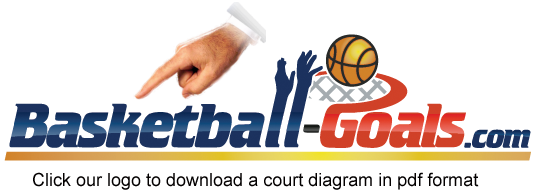 basketball court diagram labeled